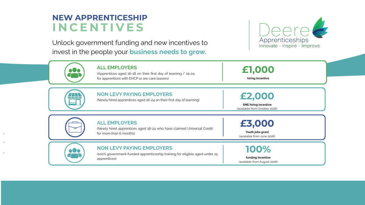 New Apprenticeship rules for 16-24 year olds
